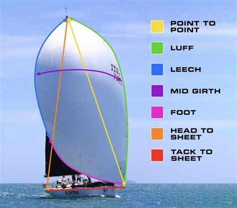 SPINNAKER DESIGN TECHNICAL BRIEF IN SEAHORSE MAGAZINE - UK Sailmakers