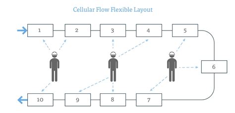 Guide to Optimizing Your Manufacturing Cells | Tapecon Inc.