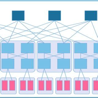 Data Center Network Architecture | Download Scientific Diagram