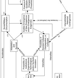 Gradualist Feedback Model of Evolution | Download Scientific Diagram