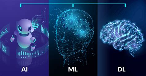 How are AI, ML & Deep Learning interrelated, yet different? - IntelliCompute