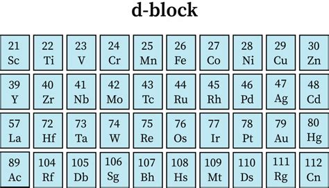 d-Block Elements | bartleby