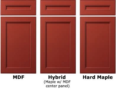 Painted Kitchen Cabinets — MDF vs. Wood – Cabinet Place Online