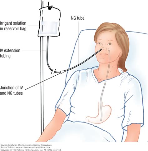 PHARM-D : Toxicology