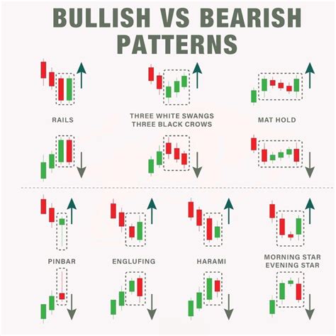 Bullish chart pattern vs bearish chart pattern strategy in intraday ...