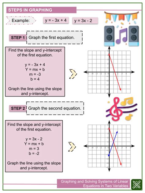 Graphing Linear System Of Equations Worksheet