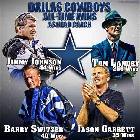 All-time best Cowboys coaches Dallas Cowboys History, Dallas Cowboys ...