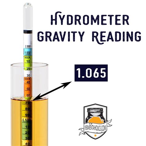 Hydrometer Reading