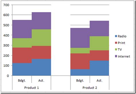 Create Combination Stacked Clustered Charts In Excel - Chart Walls