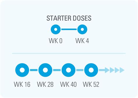 How to Take SKYRIZI™ (risankizumab-rzaa)