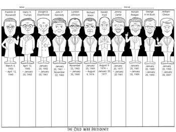 Cold War U.S. Presidents Timeline Template for Notes by The Overseas Teacher