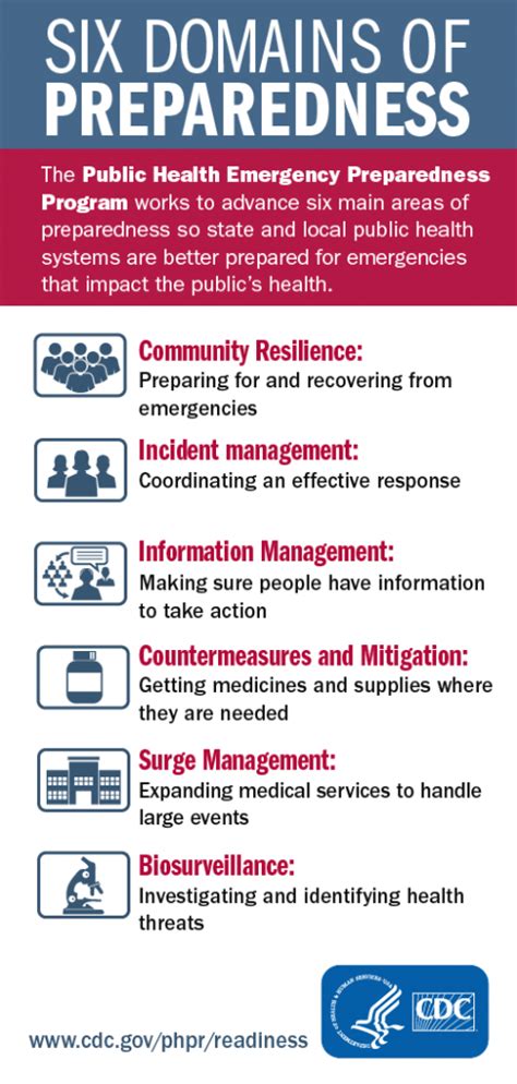 Preparedness and Response in Action: Stories from the States | Blogs | CDC