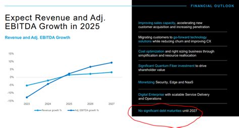 Lumen Stock: Ignore Management Outlook, Focus On Macro (NYSE:LUMN ...