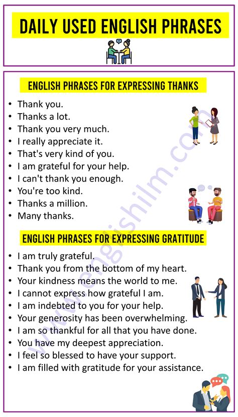 100 Common Phrases For Daily Use in English | English vocabulary words learning, English phrases ...