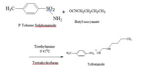 Tolbutamide synthesis: Medicinal Chemistry Practical, Lab manual, PDF