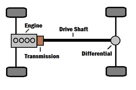 semi truck drive shaft diagram - Kindergarten Amok