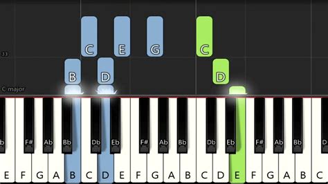 Ako Ay May Lobo Chords - Chordify