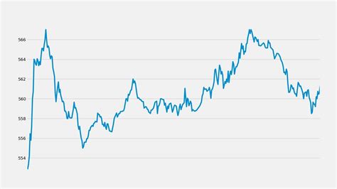 HCL Technologies share price up 0.29% at closing today