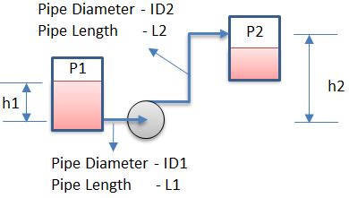 CheGuide & Pump Sizing Calculation