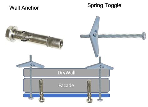 television - How can I install a TV mount on a non flat stone wall? - Home Improvement Stack ...