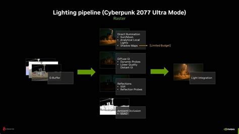 Cyberpunk 2077 Graphics Enhanced by Ray Tracing Update! -SDN