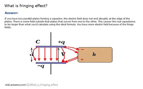 Monitoring the Power Transformer Condition: Fringing Effect on Capacitance Calculation