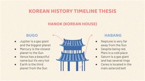 Korean History Timeline Thesis Infographics | Google Slides