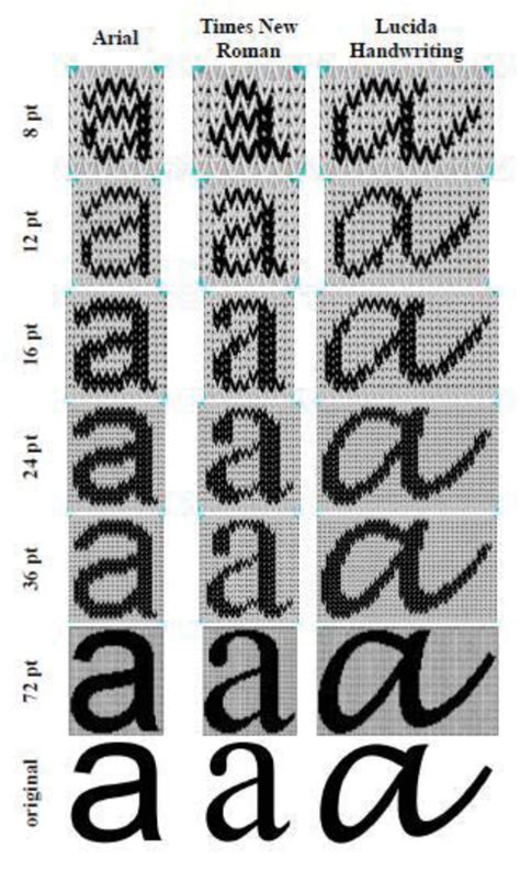 Readability of Arial, Times New Roman and Lucida Handwriting letter »a ...