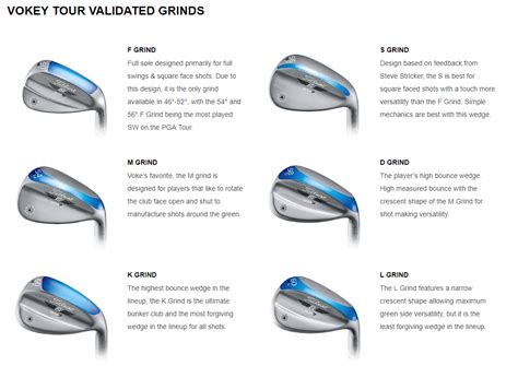 Vokey Wedges – Scott Sackett