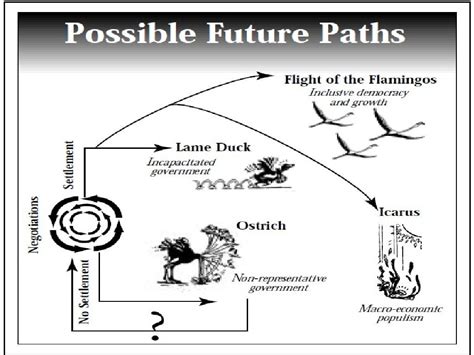 Foresight Intro 20100201