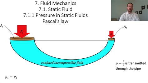 Fluid Mechanics Part 1 - YouTube