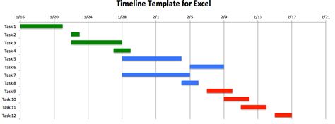 How to Make a Timeline in Excel with a Template | Gantt chart templates, Gantt chart, Excel ...