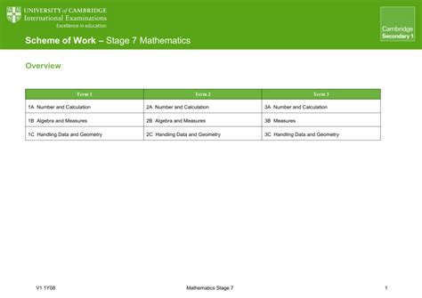 Scheme of work Maths Stage 7