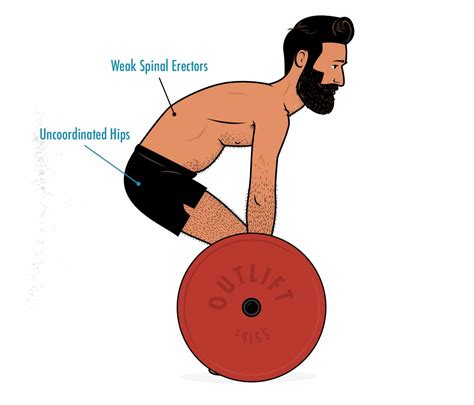 The Romanian Deadlift (RDL) Guide