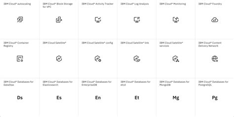 Carbon Design System: Icons, Pictograms, Motion, Components