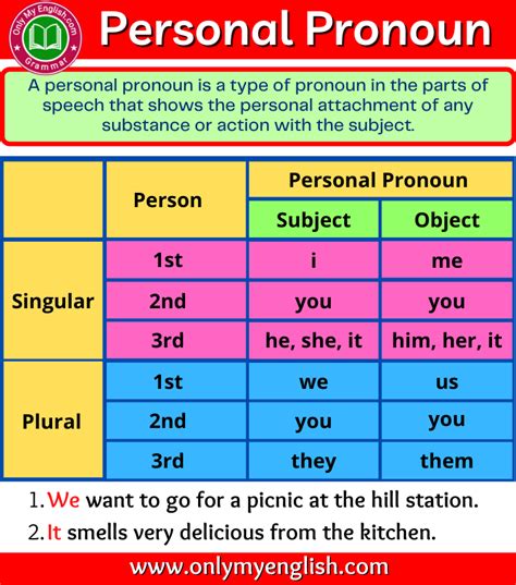 Personal Pronoun: Definition, Types, Examples, Sentences & list