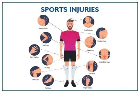 7 Common Sport Injuries- Treatment And Prevention | Medicover Hospitals