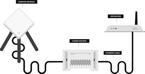 Fixed Wireless Internet Providers - Wireless Vs Satellite - InMyArea.com