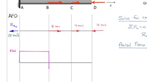 [DIAGRAM] Torque Force Diagram - MYDIAGRAM.ONLINE