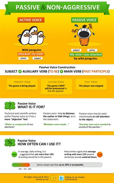 Passive voice vs. active voice [infographic] - Alltop Viral