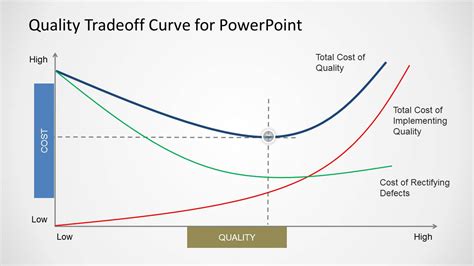 Quality Tradeoff Curve for PowerPoint - SlideModel