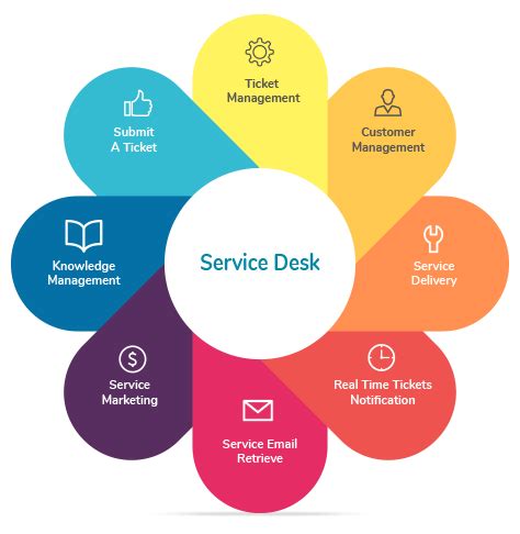 Service Desk Definition | Help Desk Software