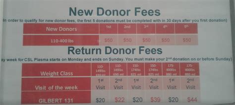 Csl Plasma New Donor Pay Scale - Pay Period Calendars 2023