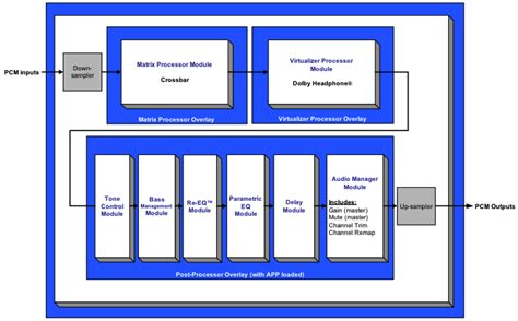 Firmware General Overview and Common Modules - EEWeb