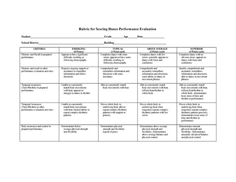 Rubric for Scoring Dance Performance Evaluation - Rubric for Scoring Dance Performance ...