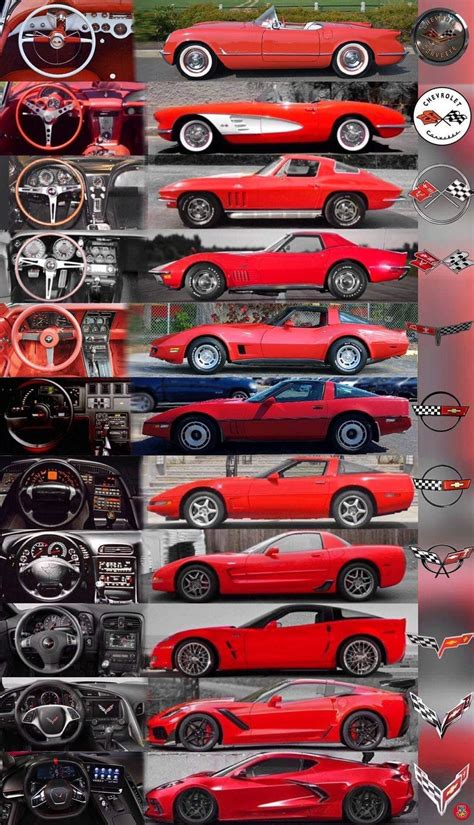 Corvette History - EL PASO CORVETTE CLUB