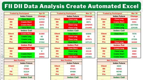 FII DII Data Analysis Create Automated Excel | Participant Wise Open ...