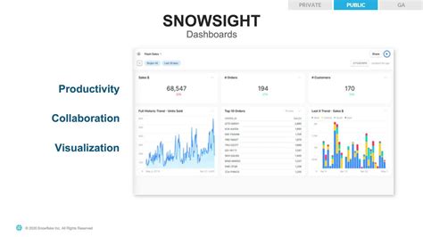 Webinar - Inside Snowflake Cloud Data Platform’s Latest Product Innovations