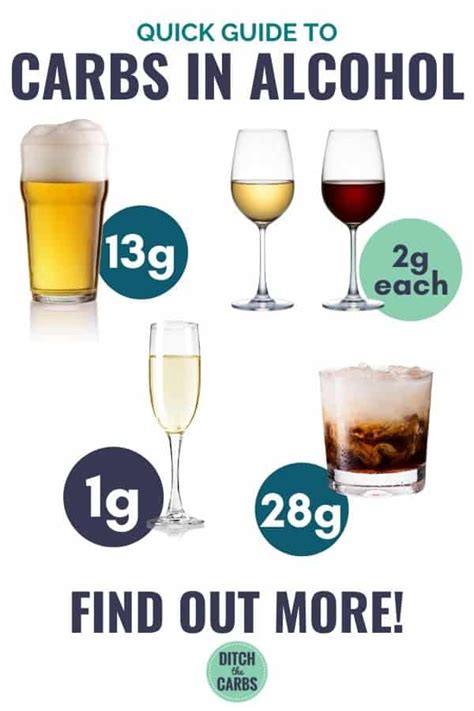 Easy Guide: Sugar Content in Wine vs Vodka 2023 - AtOnce