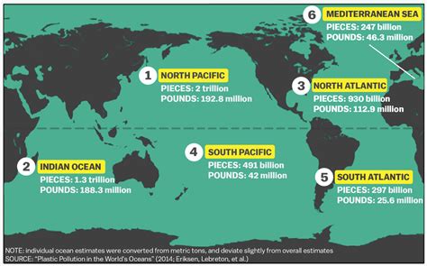 Ocean Plastic Pollution Chart